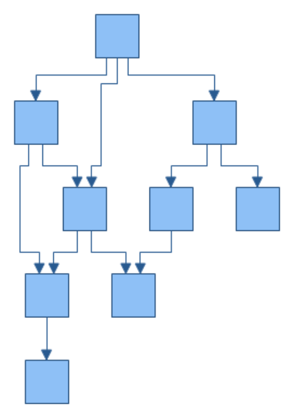 Automatic Layouts | MyDraw