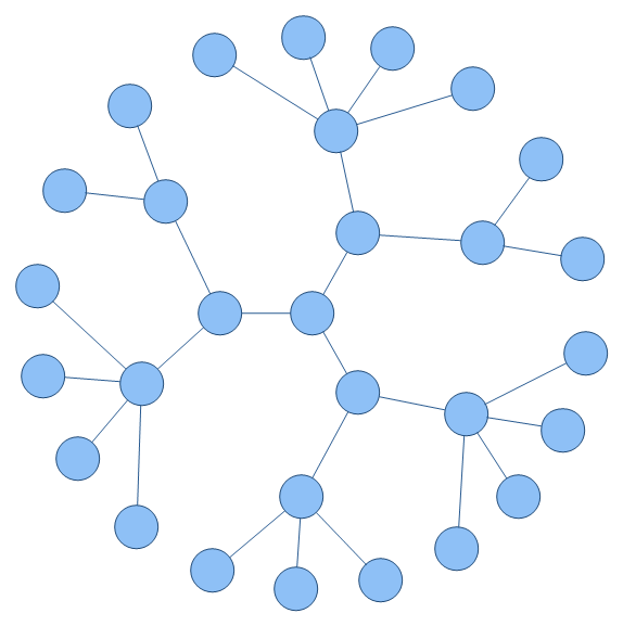 Radial Graph Layout
