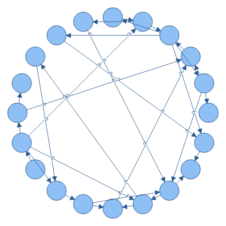 Single Cycle Graph Layout