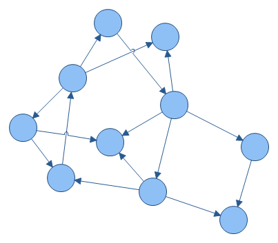Symmetrical Graph Layout