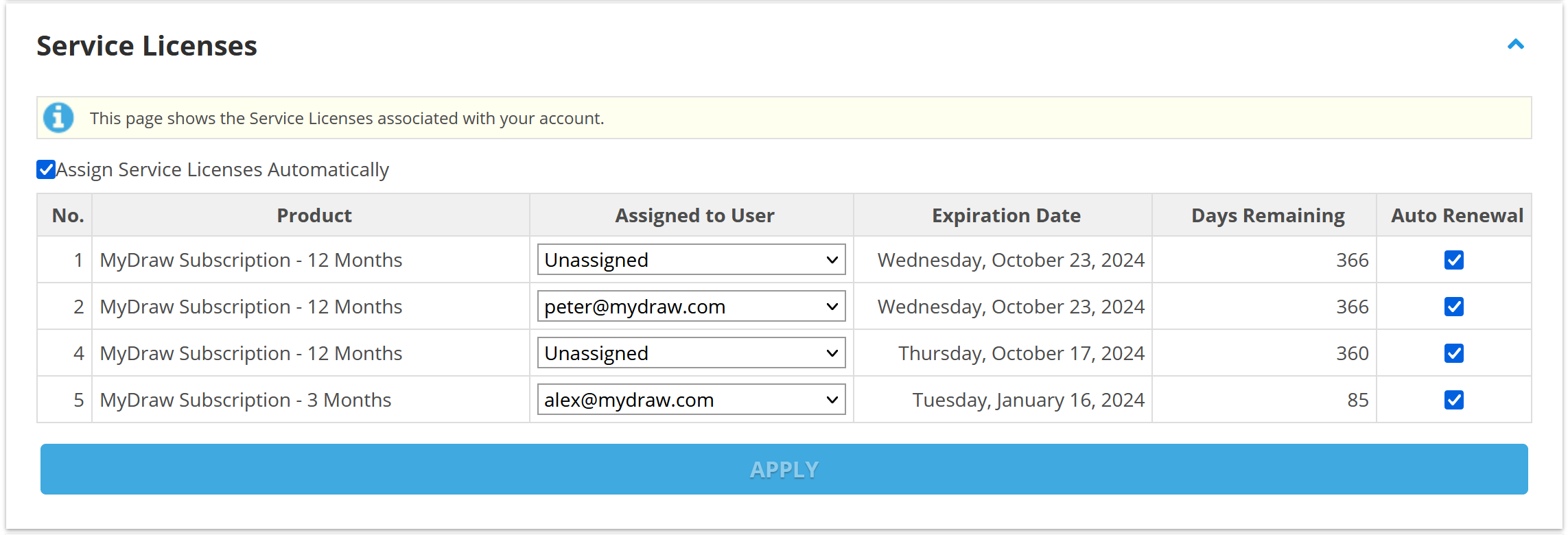 Service Licenses View