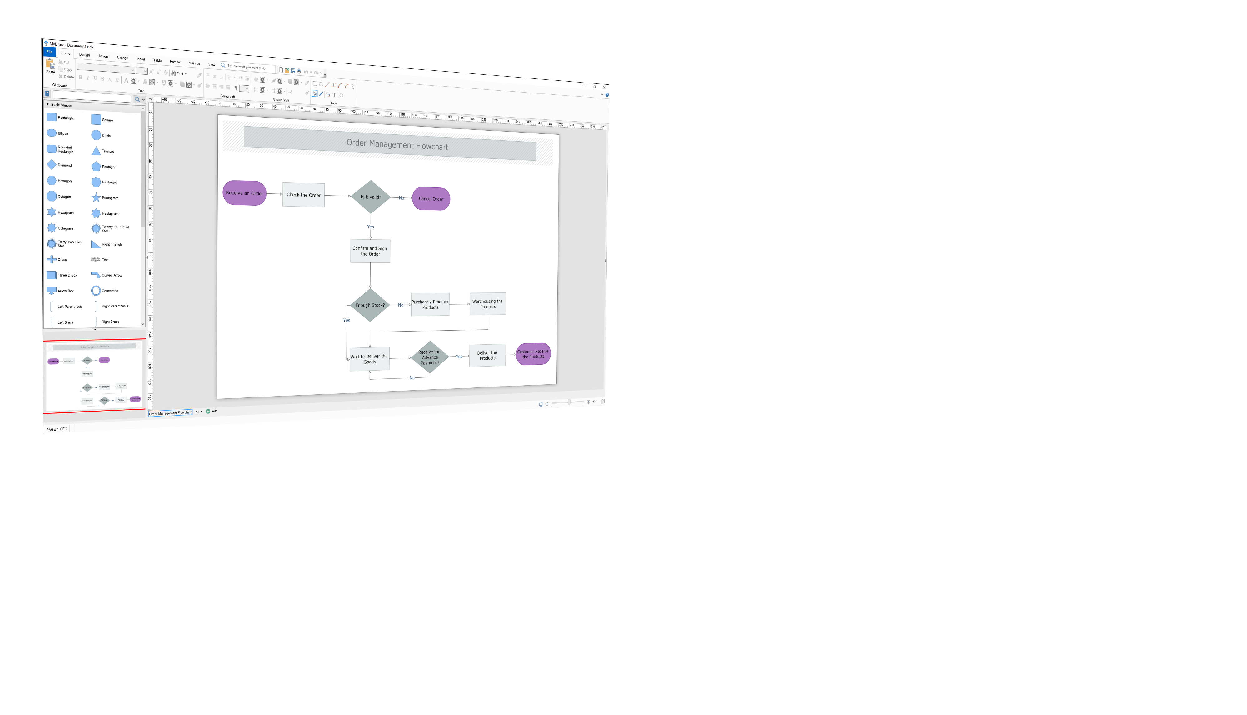 Flowchart template
