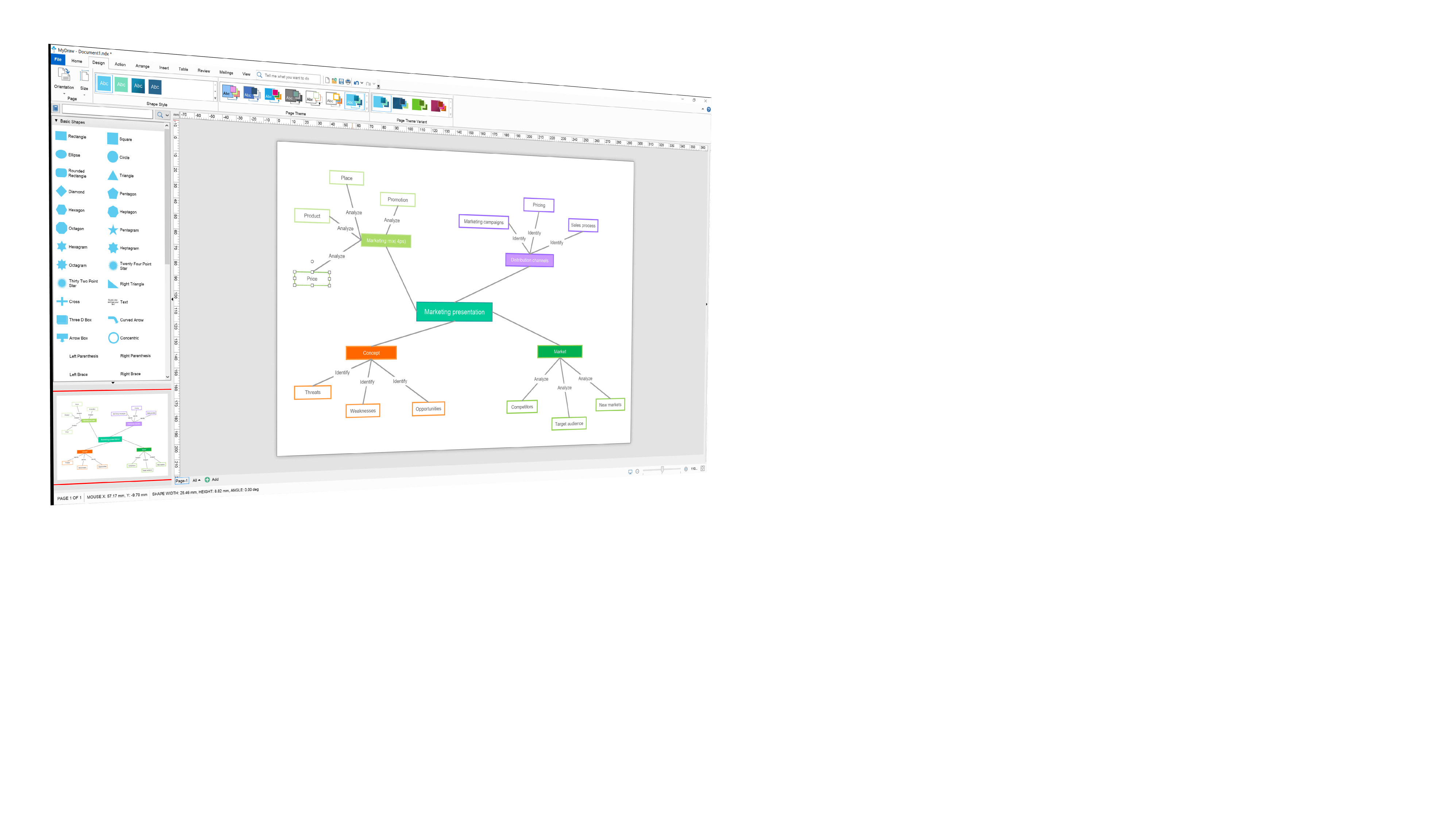 Mind map template