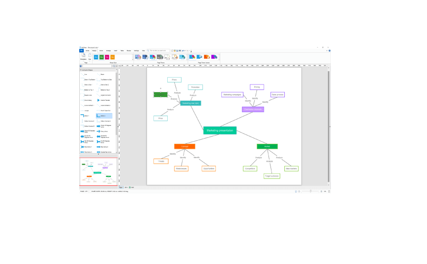 Mind map template