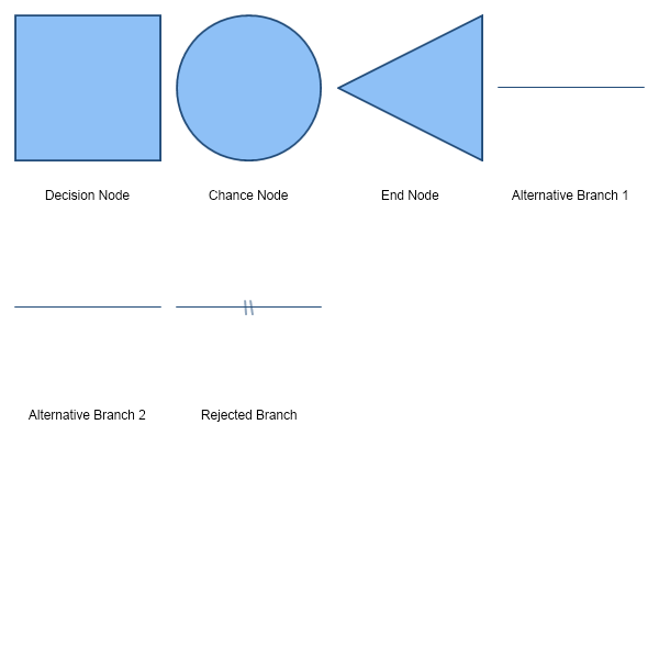 Decision Tree Shapes Preview Large