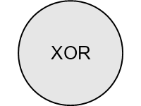 XOR