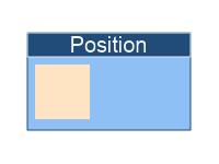 Position