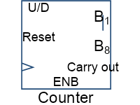 8 bit counter