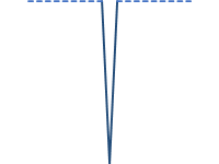 Detent