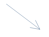 M F Contact