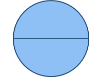 Indicator 2