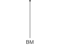 Benchmark