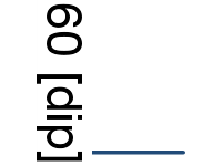 Ordinate Vertical