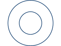 Circles