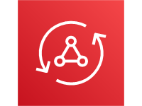 AWS App Sync