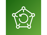 AWS Backup