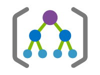 Management Groups