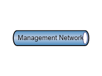 Mgmt Network