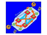 Dynamic Routed VPN