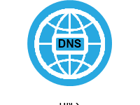 DNS
