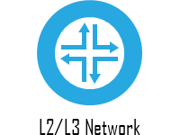 L2 L3 Network