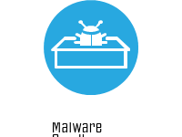 Malware Sandbox