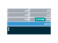 Hypervisor Layer example