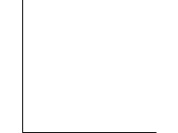 Dynamischer Verbinder