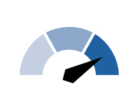 Gauge ( High)
