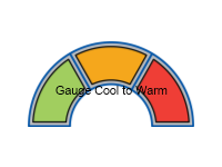 Gauge Cool to Warm