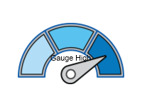 Gauge High