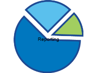 Reporting
