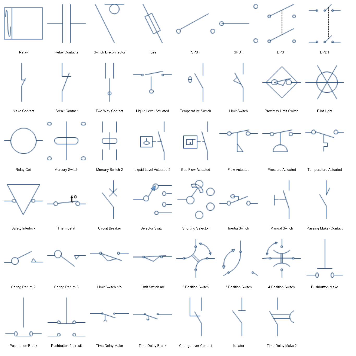Electrical Engineering | MyDraw