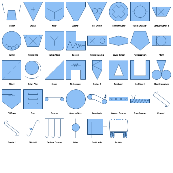 Process Engineering | MyDraw