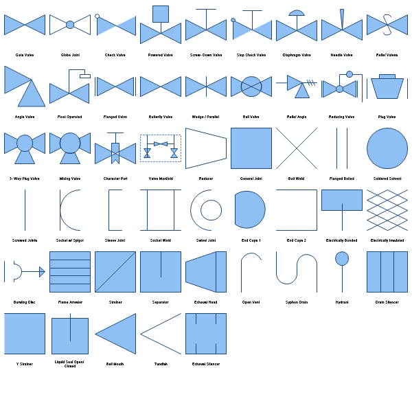 Process Engineering | MyDraw