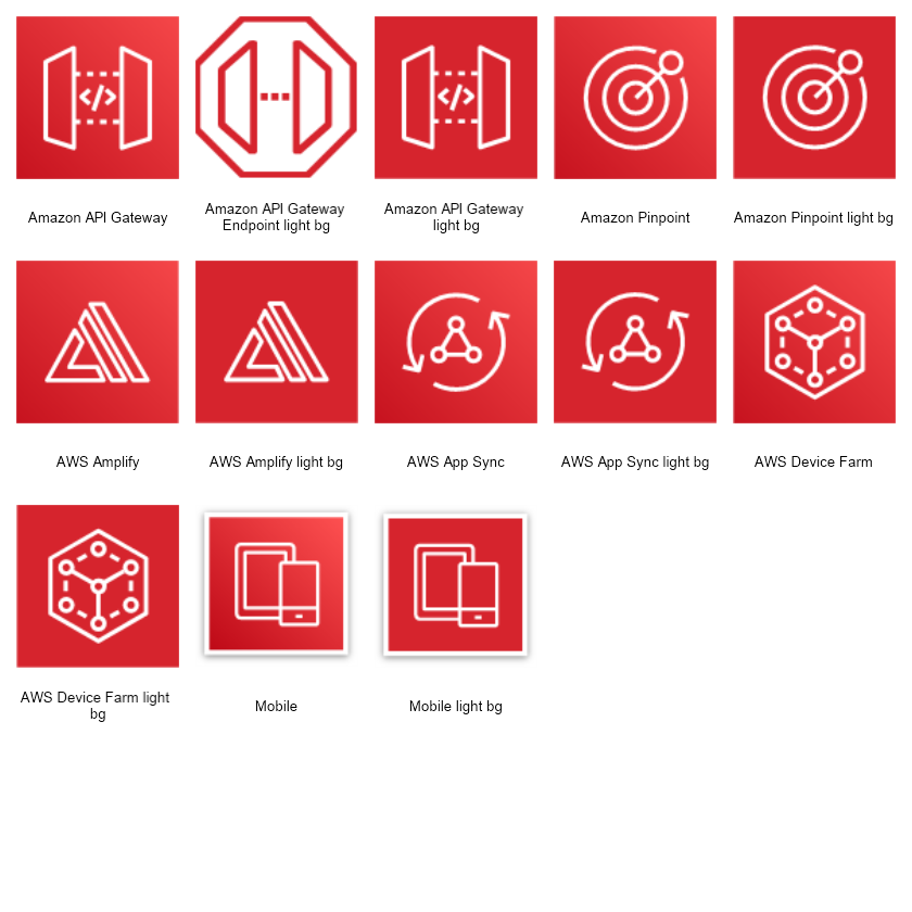 Aws Local Model Icon AWS Architecture | MyDraw