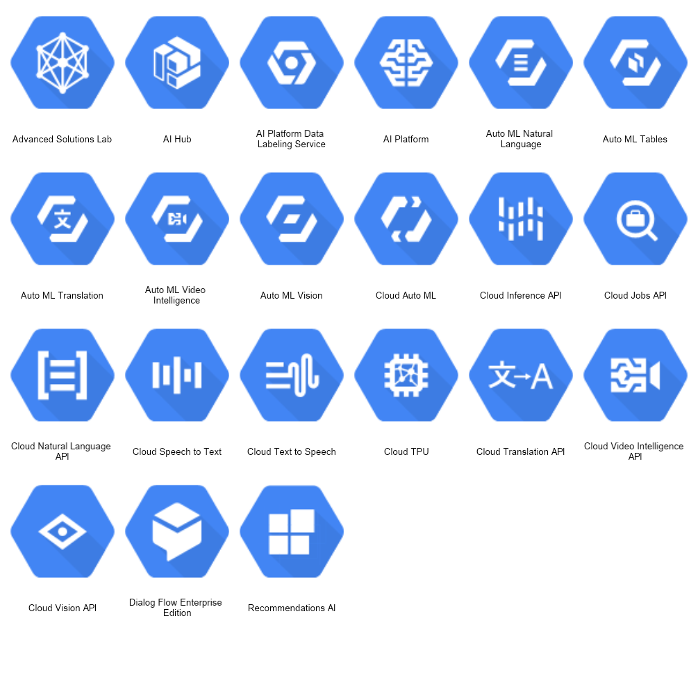 GCP Icons | MyDraw