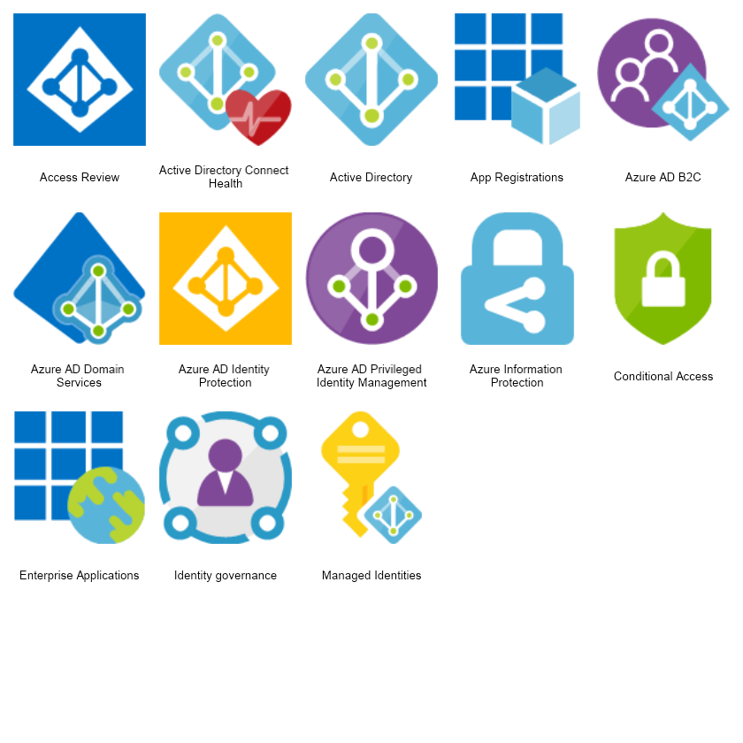 Microsoft Azure | MyDraw