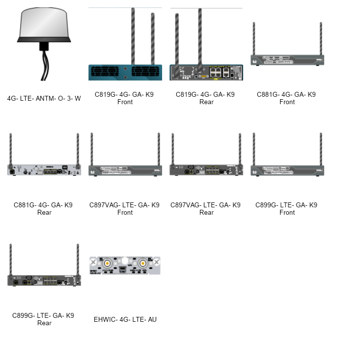 Routers | MyDraw