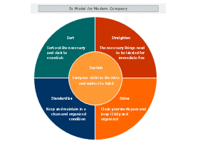 5SModel For Modern Company thumb