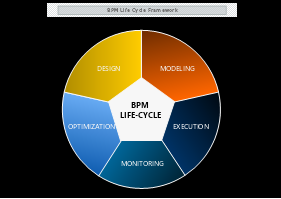 BPMNLife Cycle Framework thumb