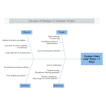 Causes of Delays in Custom Orders thumb
