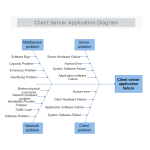 Client Server Application Diagram thumb