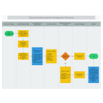 Expense Reimbursement Management Flowchart thumb