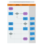 Labor Contract Management Flowchart thumb