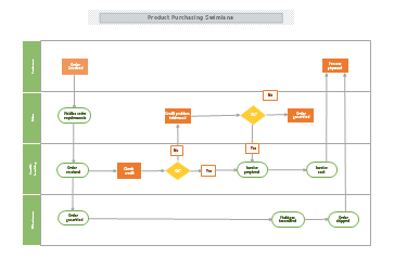 Product Purchasing Swimlane thumb