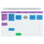 Salary Management Flow thumb