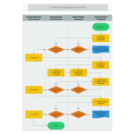 Schedule Management Flow thumb