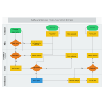 Software Service Cross Functional Process thumb