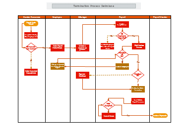 Termination Process Swimlane thumb